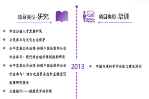 操逼操逼操大逼操逼操非评估类项目发展历程